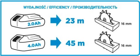 PILARKA TARCZOWA AKU. ENERGY+ 18V LI-ION BEZ AKU. 150MM PILARKA TARCZOWA AKU. ENERGY+ 18V LI-ION BEZ AKU. 150MM