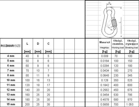 KARABIŃCZYK DO LIN Z ZABEZPIECZENIEM DIN 5299D 15*200MM