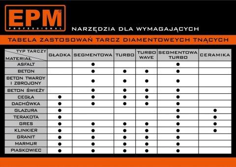 TARCZA DIAMENTOWA INDUSTRY 115MM TARCZA DIAMENTOWA INDUSTRY 115MM