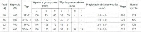 GNIAZDO IZOLACYJNE STAŁE 32A 400V CZERWONE 3P+N+Z IP44 GNIAZDO IZOLACYJNE STAŁE 32A 400V CZERWONE 3P+N+Z IP44