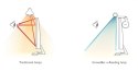 Benq ScreenBar e-Reading LED Task Lamp 9H.W42QD.WP1	 320 lm, 5 W, 2700-6500 K, LED lamp, 5 V, 50000 h, Aluminium alloy, polycar