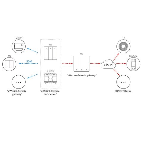 Inteligentny 3-kanałowy przełącznik ścienny WiFi czarny M5-3C-80 Inteligentny 3-kanałowy przełącznik ścienny WiFi czarny M5-3C-80