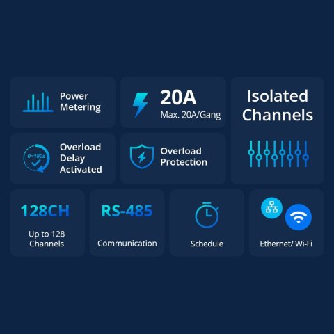 Inteligentny przełącznik miernik zużycia prądu mocy WiFi Ethernet SPM-4Relay Inteligentny przełącznik miernik zużycia prądu mocy WiFi Ethernet SPM-4Relay