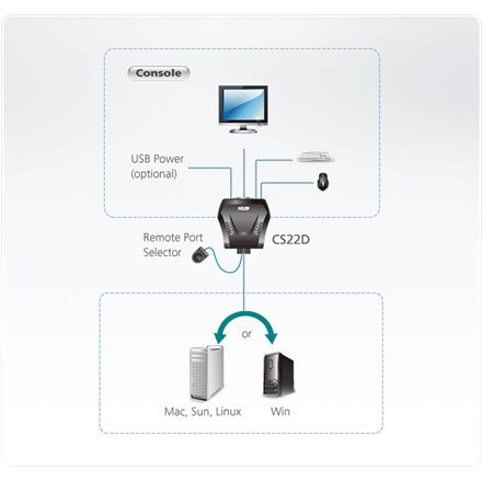 2-portowy przewodowy przełącznik KVM USB DVI firmy Aten z funkcją zdalnego wyboru portów 2-portowy przewodowy przełącznik KVM USB DVI firmy Aten z funkcją zdalnego wyboru portów
