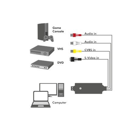 Logilink USB 2.0 A/V grabber, USB-A/M do 3x RCA + Mini-DIN 5/F, Windows 11 VG0030 3x RCA (żeński), USB-A, USB 2.0 (męski) Logilink USB 2.0 A/V grabber, USB-A/M do 3x RCA + Mini-DIN 5/F, Windows 11 VG0030 3x RCA (żeński), USB-A, USB 2.0 (męski)