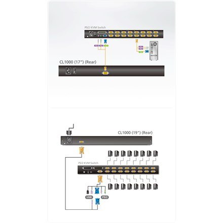Konsola Aten PS/2 VGA LCD 17" Konsola Aten PS/2 VGA LCD Konsola Aten PS/2 VGA LCD 17" Konsola Aten PS/2 VGA LCD