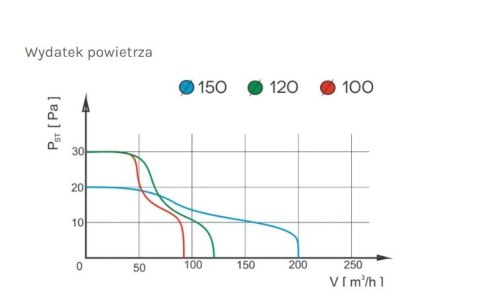 WENTYLATOR ŁAZIENKOWY PRESTIGE 100 ZGS, ŻALUZJA,STANDARDOWY. WENTYLATOR ŁAZIENKOWY PRESTIGE 100 ZGS, ŻALUZJA,STANDARDOWY.