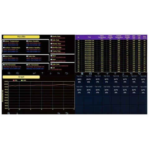 Bezprzewodowa stacja meteorologiczna pogodowa solarna 7w1 LCD WiFi 100m Bezprzewodowa stacja meteorologiczna pogodowa solarna 7w1 LCD WiFi 100m