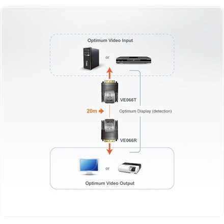 Aten Mini DVI Cat 5 Extender (1920 x 1200@15m) Aten Mini DVI Cat 5 Extender (1920 x 1200@15m)