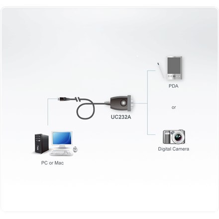 Aten USB to RS-232 Adapter (35cm) Aten Aten USB to RS-232 Adapter (35cm) Aten