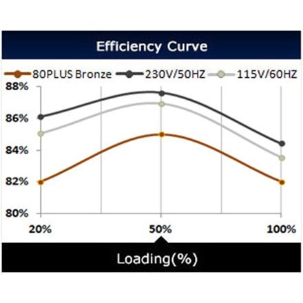 Deepcool PSU DA700N 80 PLUS BRONZE 700 W