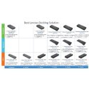 Lenovo Universal Thunderbolt 4 Smart Dock powered by Microsoft Azure Sphere (Max displays: 4/Max resolution: 8K/30Hz and 4K/60Hz