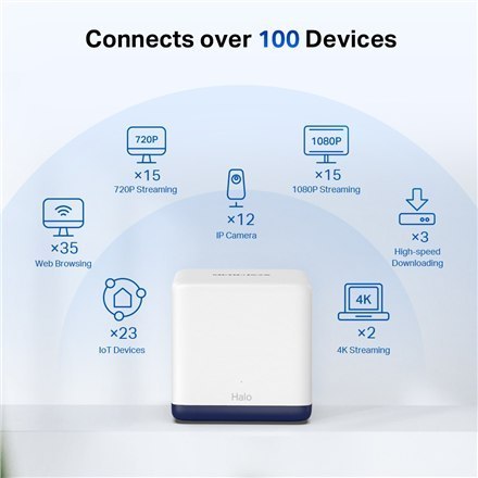 Mercusys AC1900 Whole Home Mesh Wi-Fi System Halo H50G (2-Pack) 802.11ac, 600+1300 Mbit/s, Ethernet LAN (RJ-45) ports 3, Mesh Su Mercusys AC1900 Whole Home Mesh Wi-Fi System Halo H50G (2-Pack) 802.11ac, 600+1300 Mbit/s, Ethernet LAN (RJ-45) ports 3, Mesh Su